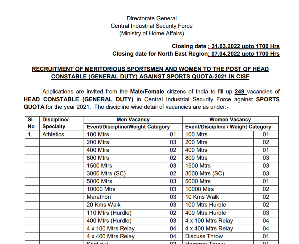 Central Industrial Security Force Recruitment Head Constable (General Duty) 249 Posts 2021.png